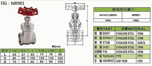 不銹鋼絲口閘閥，瑞光閥門